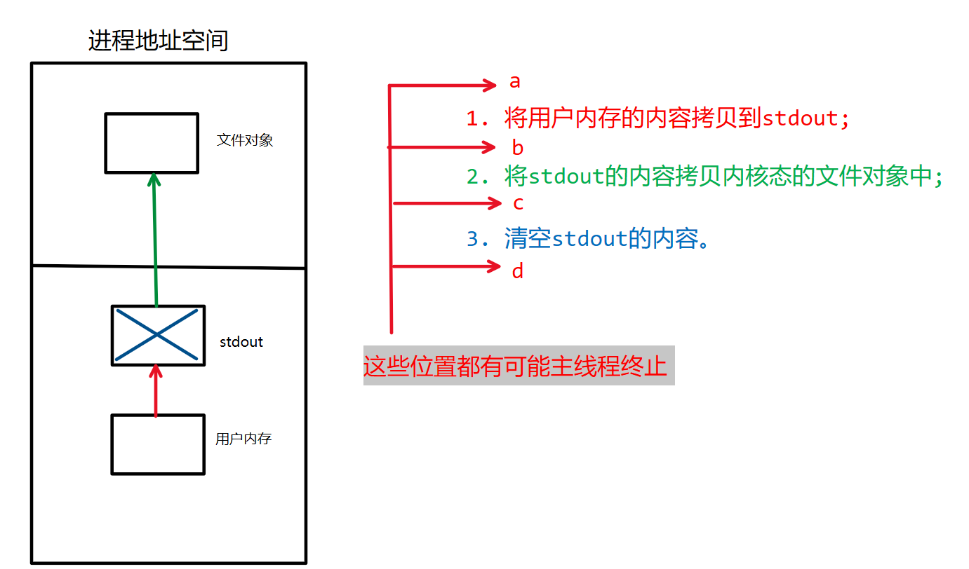 线程的并发性